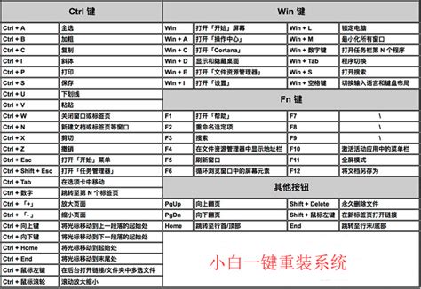 開小窗|【多工視窗】電腦 Windows 顯示多個視窗！快捷鍵、。